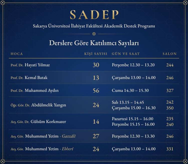 Fakültemizde SADEP Seminerleri Başladı